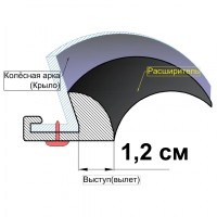 Расширитель колесных арок универсальный 12 мм (длина 1.5 м, ТЭП резина, для автомобиля)